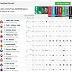 can you bet on every horse in a race